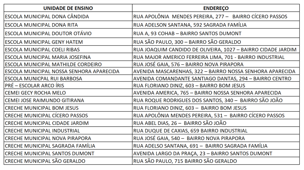 Período para matrículas na Rede Municipal de Pirapora de Ensino vai até 06 de fevereiro
