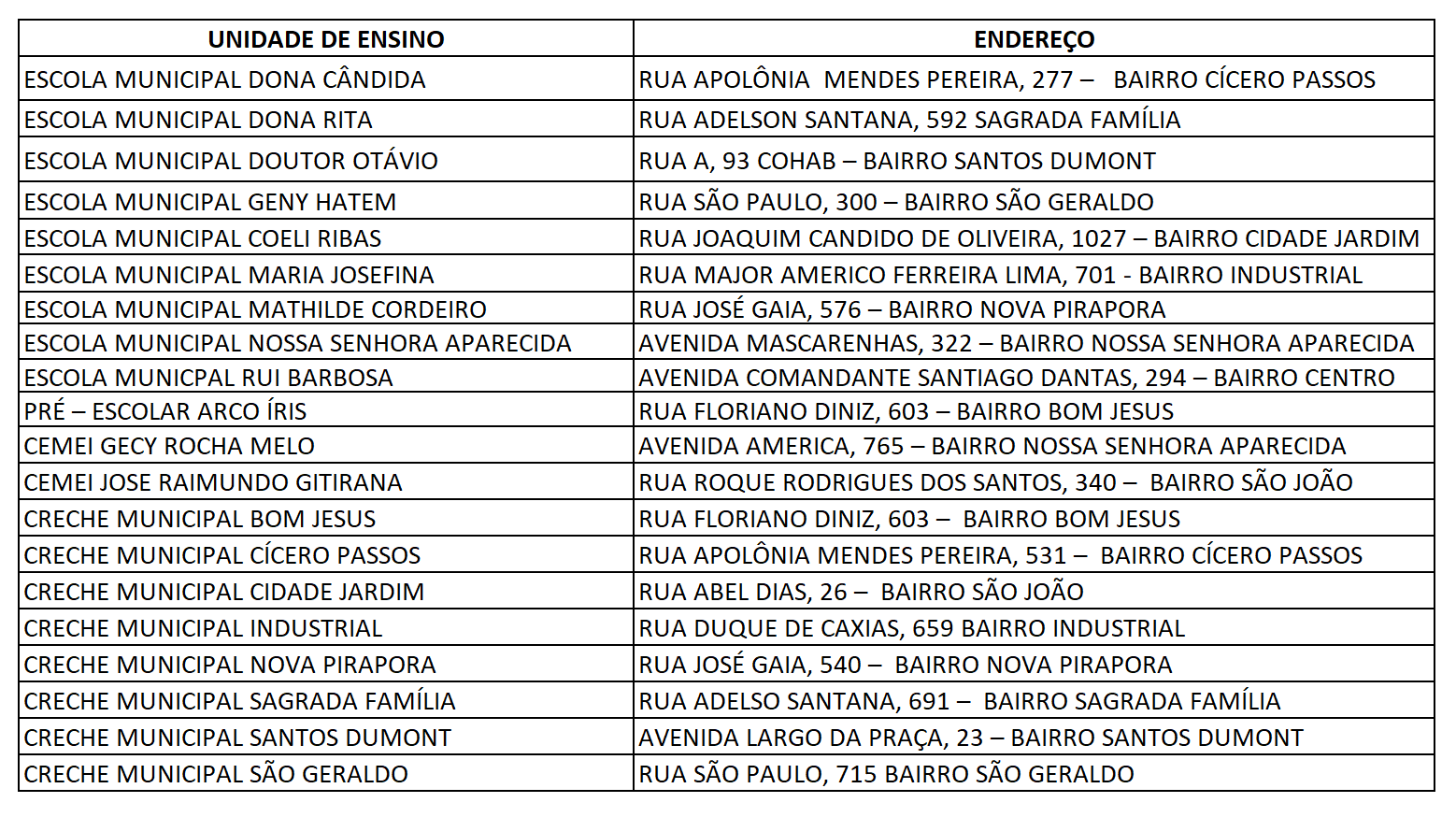 Unidades e endereços