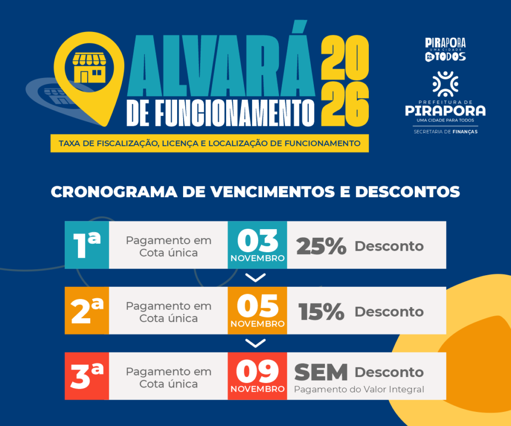 Alvará 2026: empresas e comércios de Pirapora têm descontos e menos burocracia